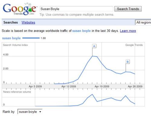 susan-boyle-google-trends2